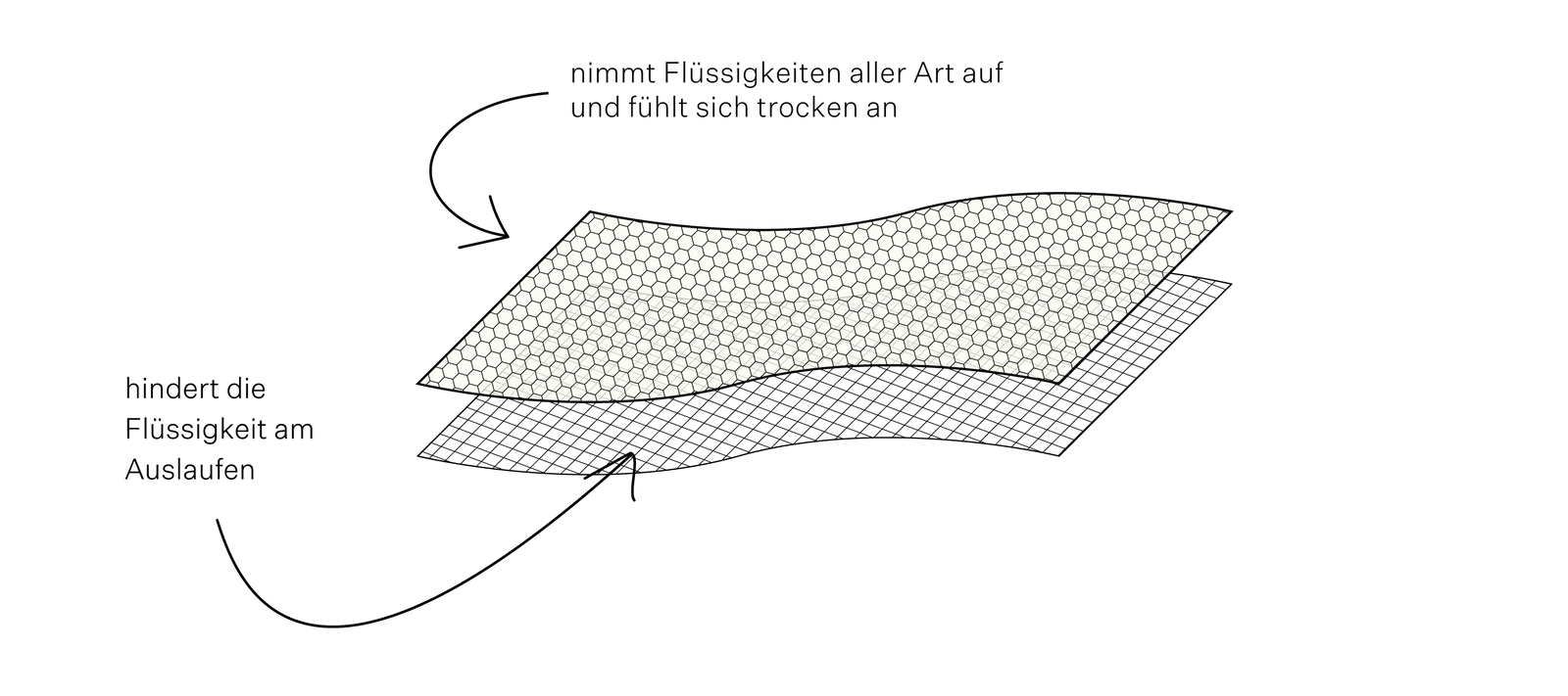Grafik eines Membransystems für ooias Periodenslips