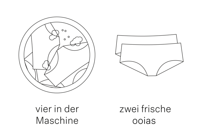 ooia Periodenunterwäsche Pflege Tipps Waschmaschine